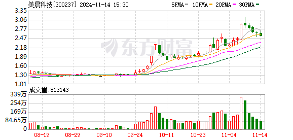 美晨生态最新动态全面解读