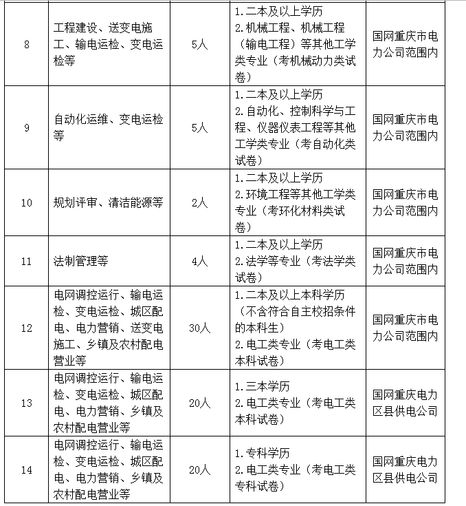 重庆电工招聘最新信息及职业发展与求职指南