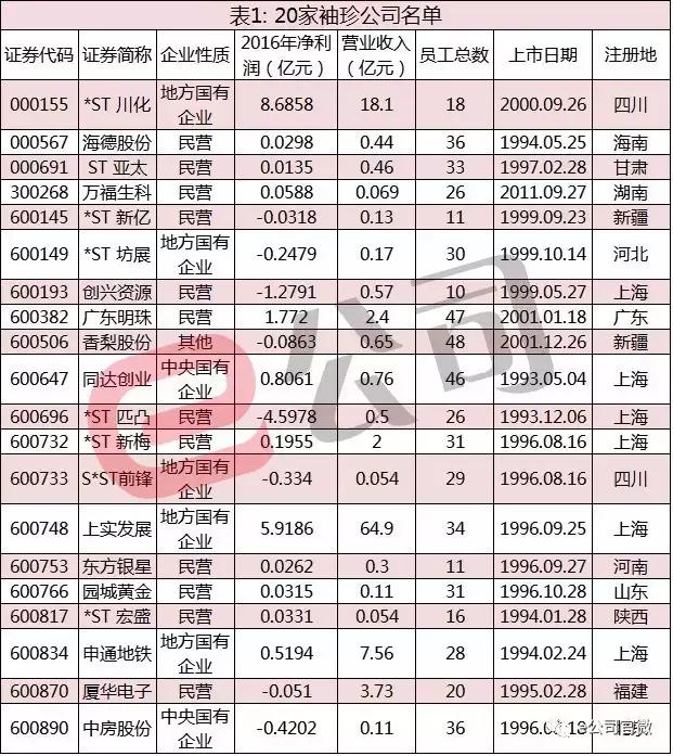 同达创业最新动态全面解读