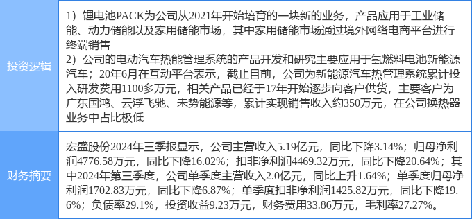 宏盛股份最新消息全面解读与分析