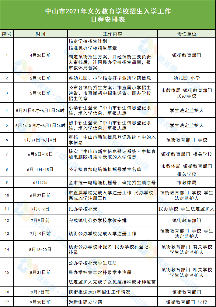 芮城最新招聘信息动态