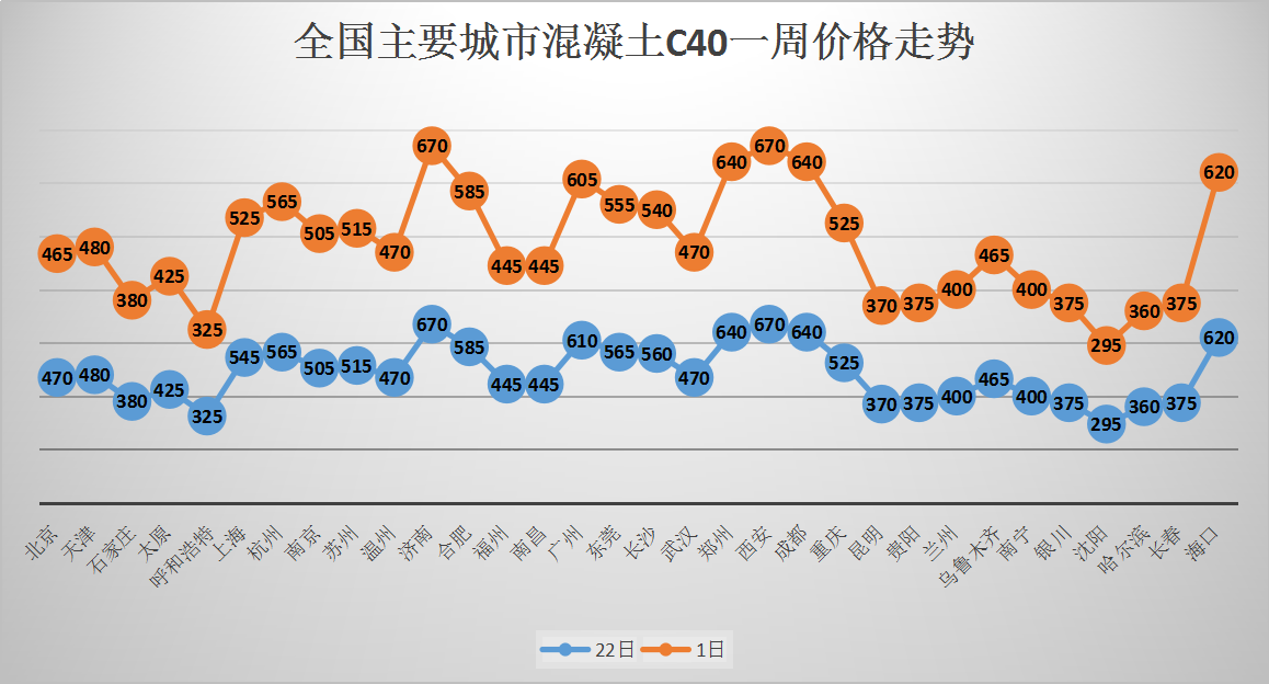 混凝土最新价格动态解析报告