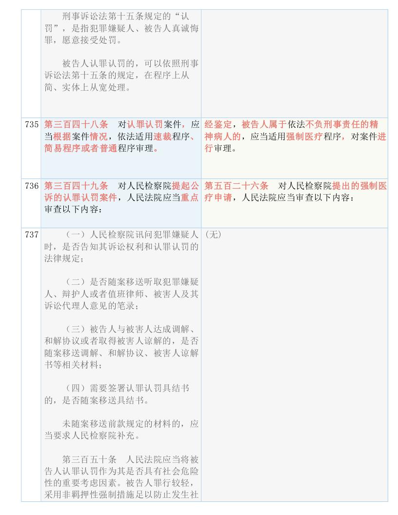 最新刑诉法解读及其深远影响