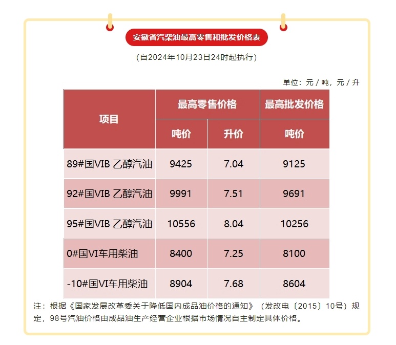 油价最新调整消息，市场动态与消费者影响深度解析