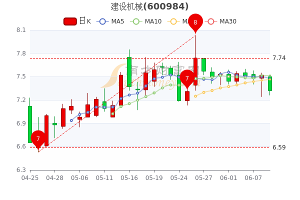 建设机械最新动态，行业技术革新与最新消息