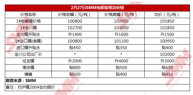 镍价动态，今日最新市场价格分析