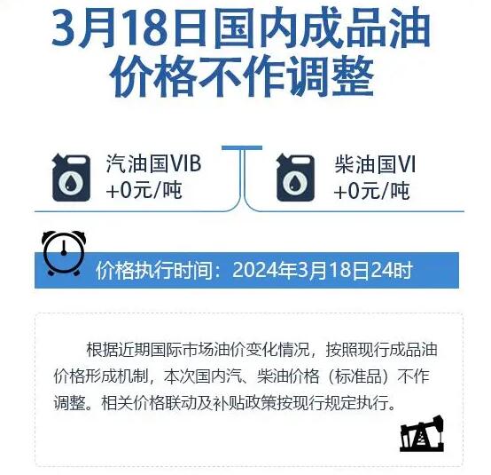 油价调整最新信息，全球市场动态与影响深度分析