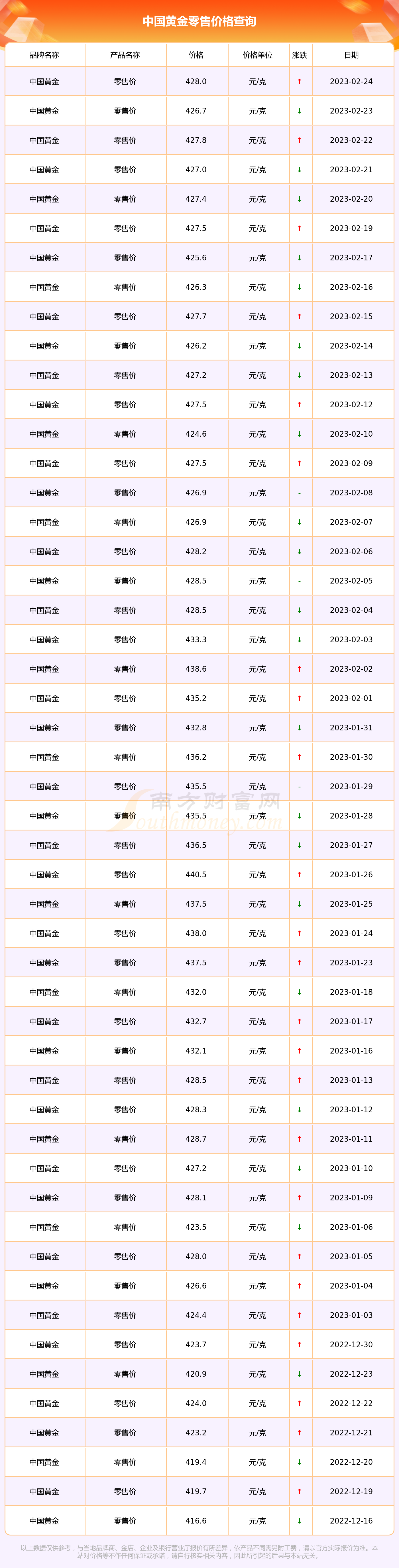 中国黄金最新价格及市场动态与投资分析