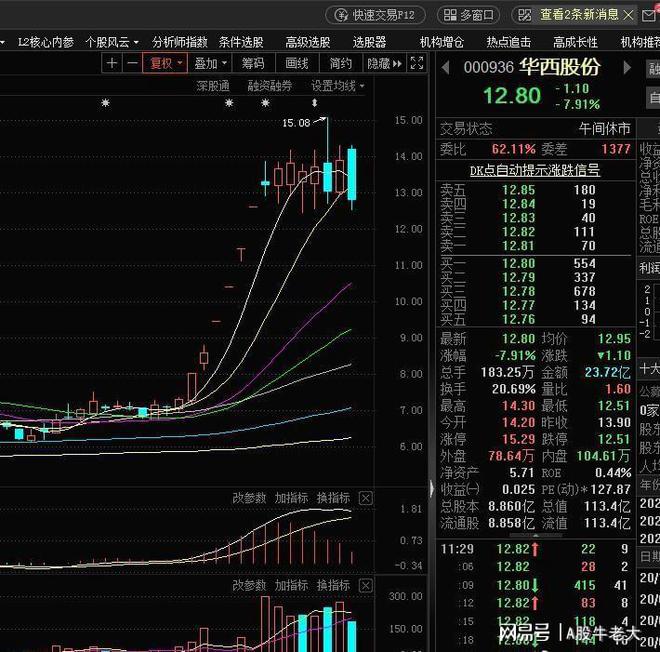 华西股份最新动态、市场表现及未来展望分析