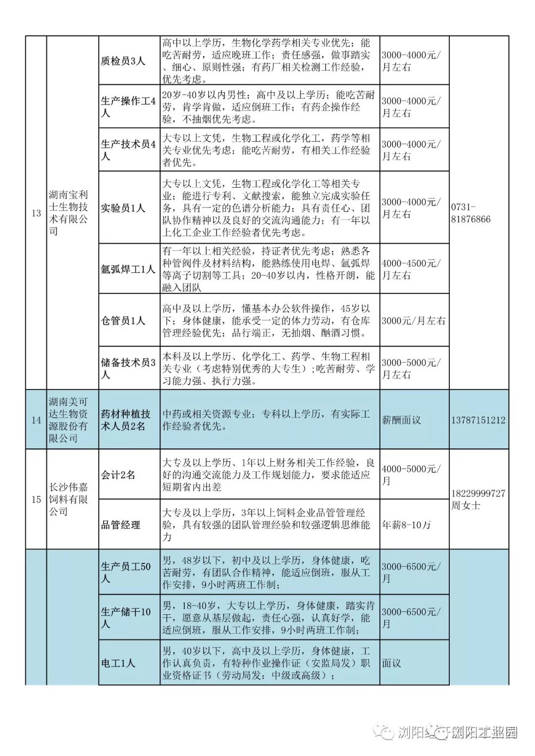 浏阳最新招聘信息，就业新机遇与求职者的选择