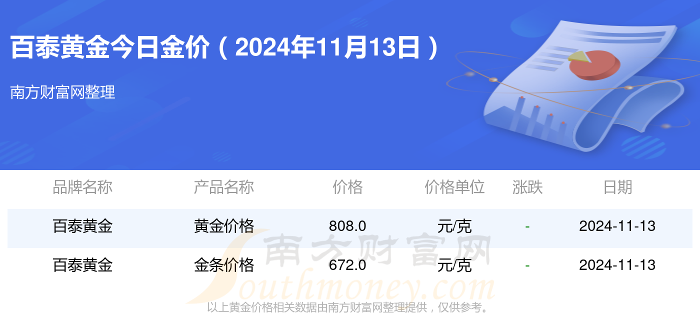 黄金价格最新动态，影响因素、查询渠道与投资建议全解析