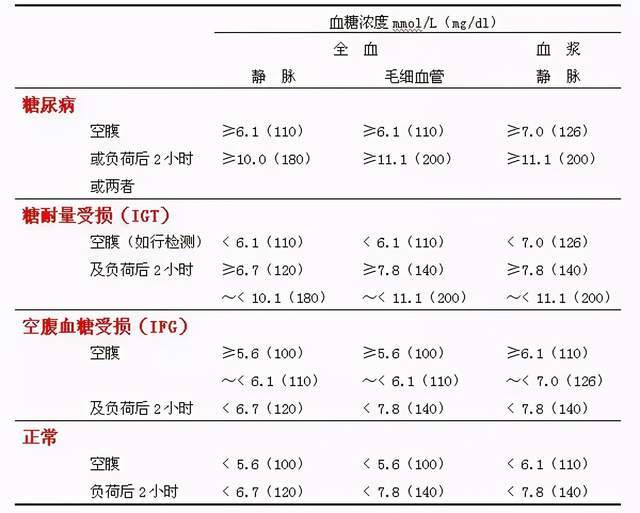 血糖正常值最新标准表及其重要性概览