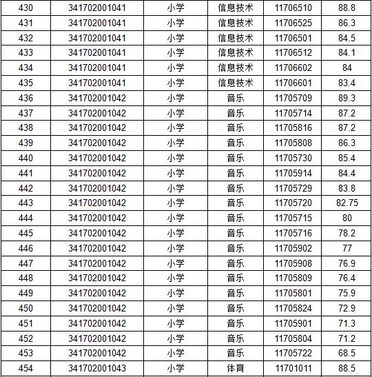 池州最新招聘信息汇总