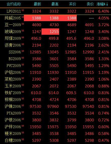 玻璃期货最新行情分析与趋势预测