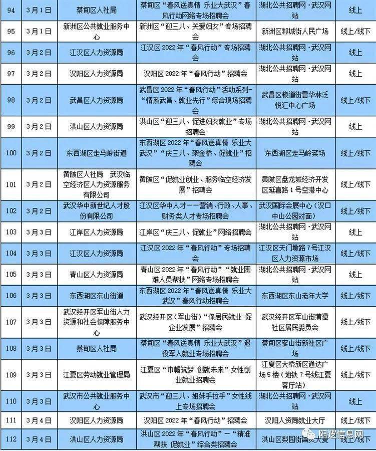 阳逻在线最新招聘信息全面汇总