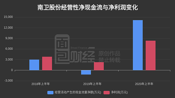 南卫股份股票最新消息深度解读与分析