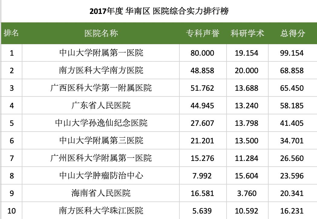 全国医院最新排名展现医疗领域卓越力量