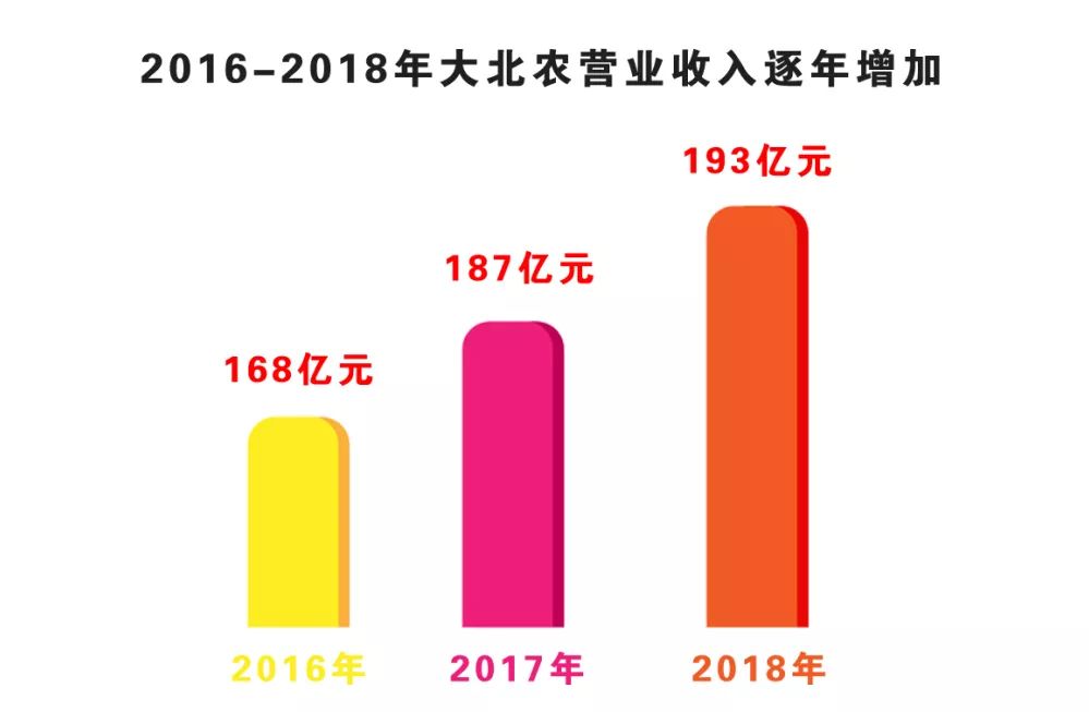 大北农最新消息全面解读