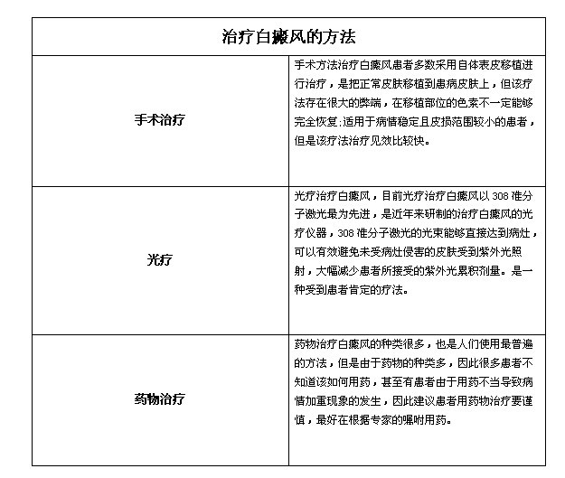 今年白癜风最新治疗方法的探索与应用