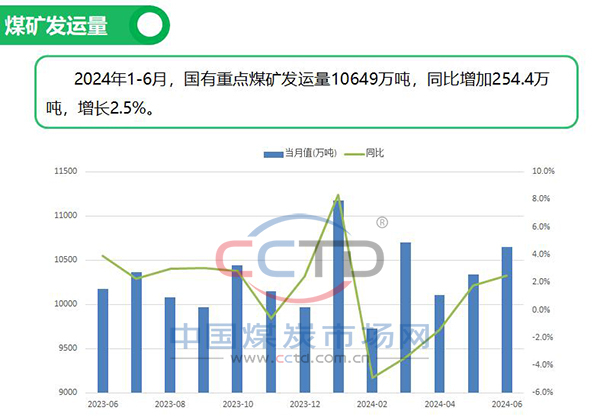 中国煤炭行业最新动态与市场趋势深度解析