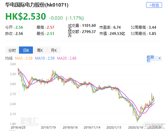 华电国际最新消息全面综述