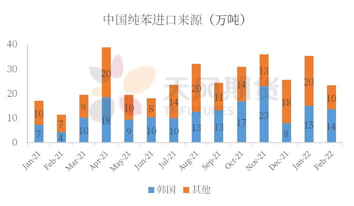 苯乙烯最新价格走势动态分析