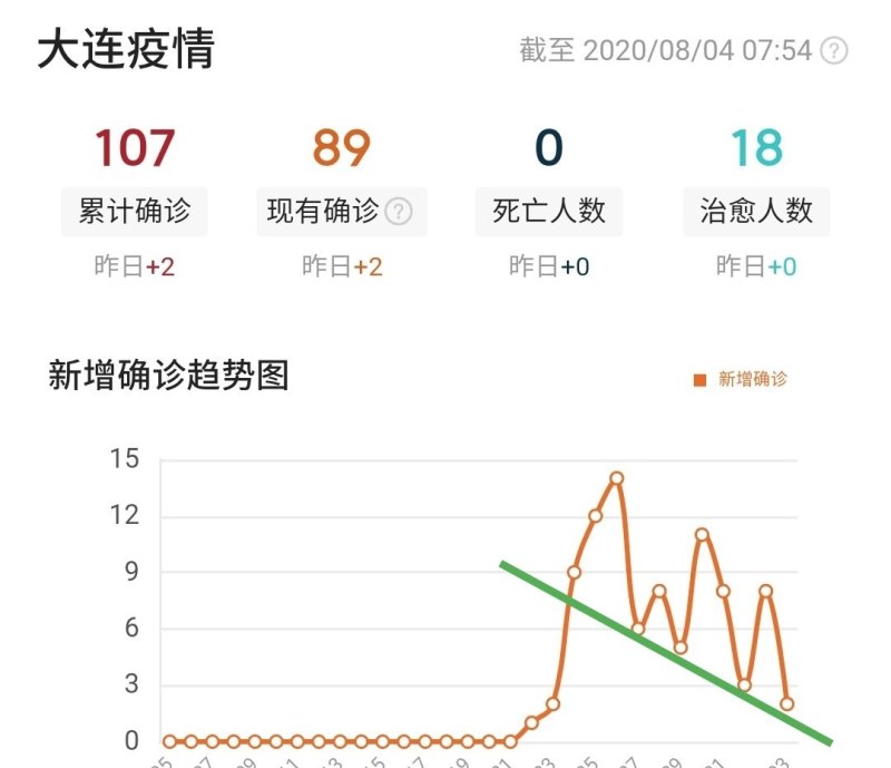 大连最新疫情情况分析报告