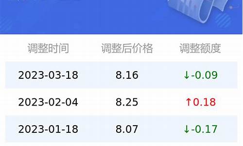 今日国际油价动态分析与最新价格综述