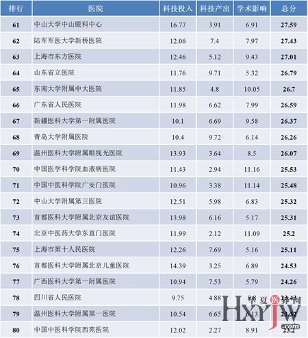 中国医院最新排名及影响力深度探讨