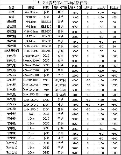 钢材最新价格动态解析报告