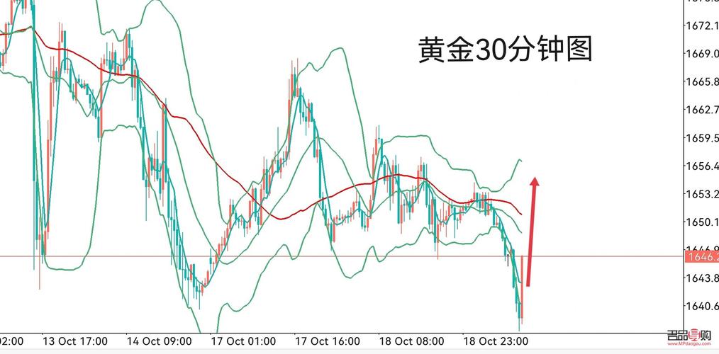 黄金价格走势最新分析报告