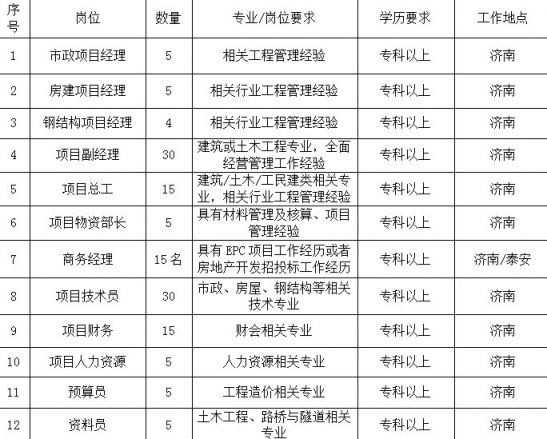 泰安最新招聘信息总览