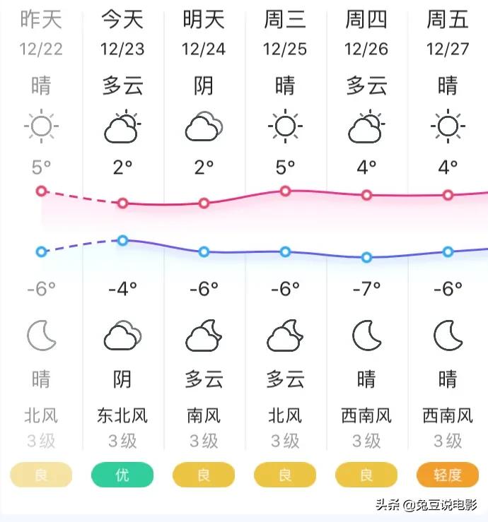 沙漠孤旅 第2页