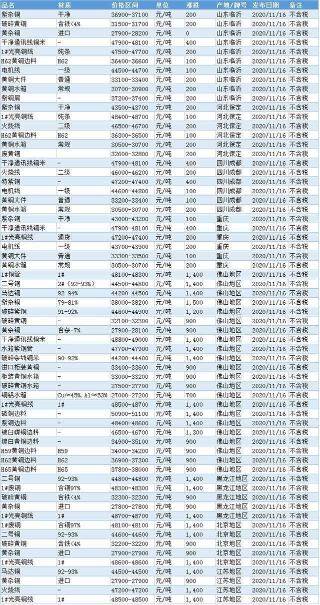 今日铅价走势，市场动态、影响因素与未来趋势深度解析