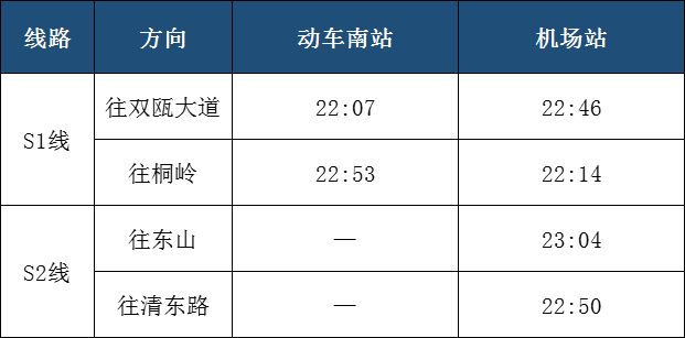 S2最新时刻表，城市高效连接的关键要素