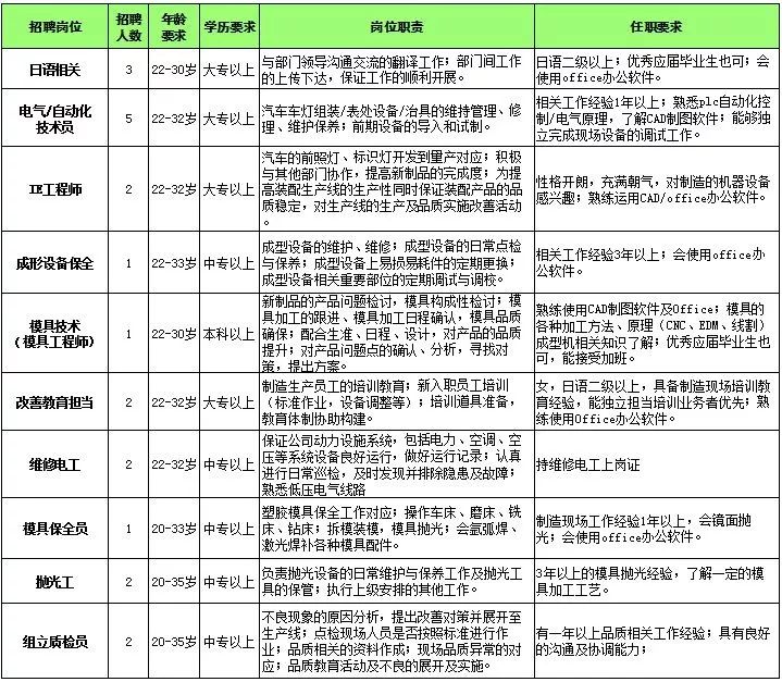 孝感招聘网最新招聘动态深度解读