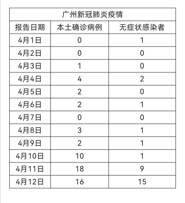 广州疫情最新动态，全力应对，守护城市安全战