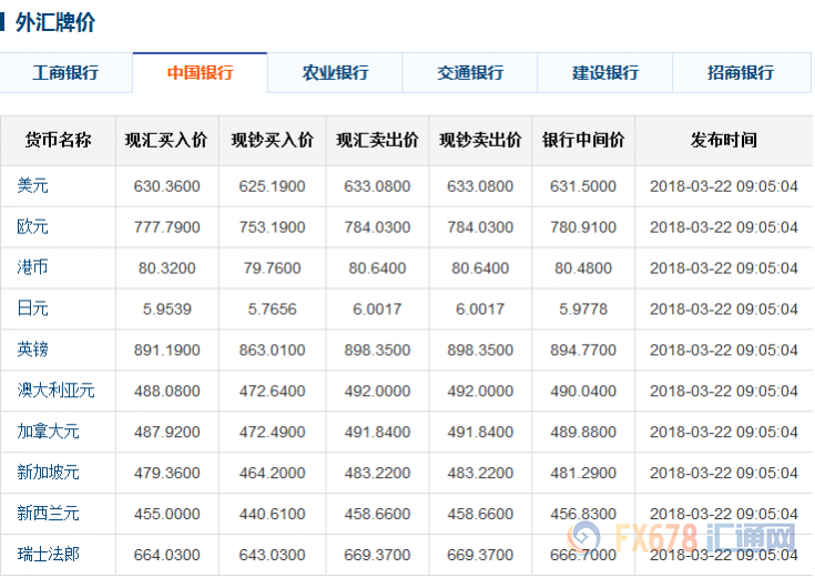 今日外汇牌价及全球货币市场动态，最新汇率查询与策略应对