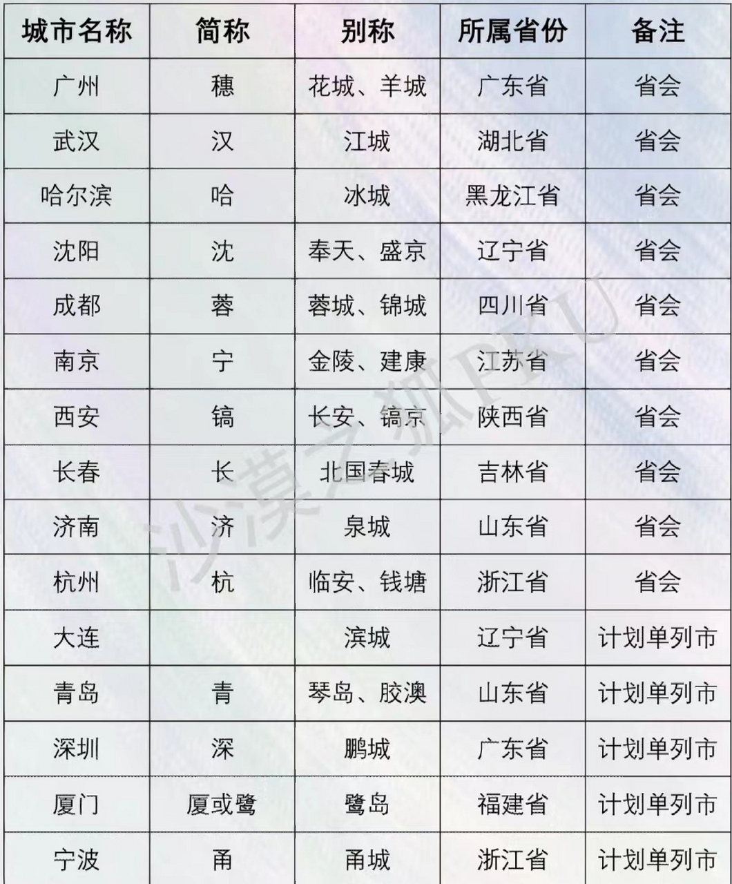 最新副省级城市崛起与发展动态分析