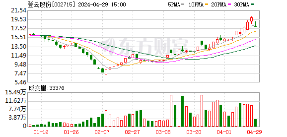 登云股份最新消息全面解读与分析