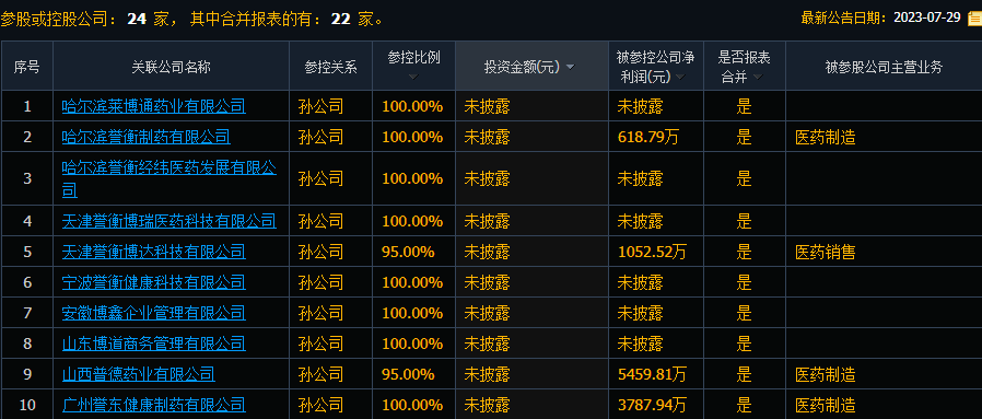 誉衡药业最新消息综合报道