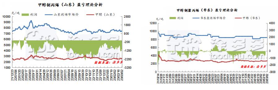 甲醇最新价格动态与市场走势分析