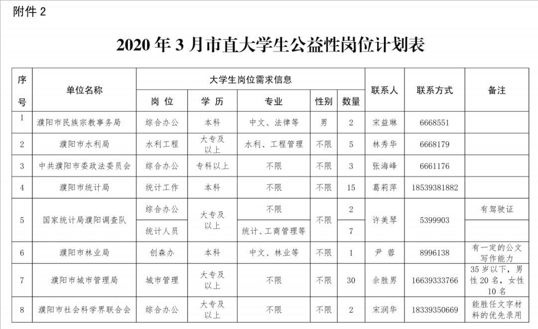 濮阳最新招聘信息汇总