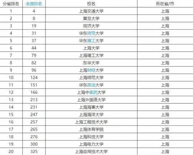 上海大学综合实力最新排名展现显著跃升