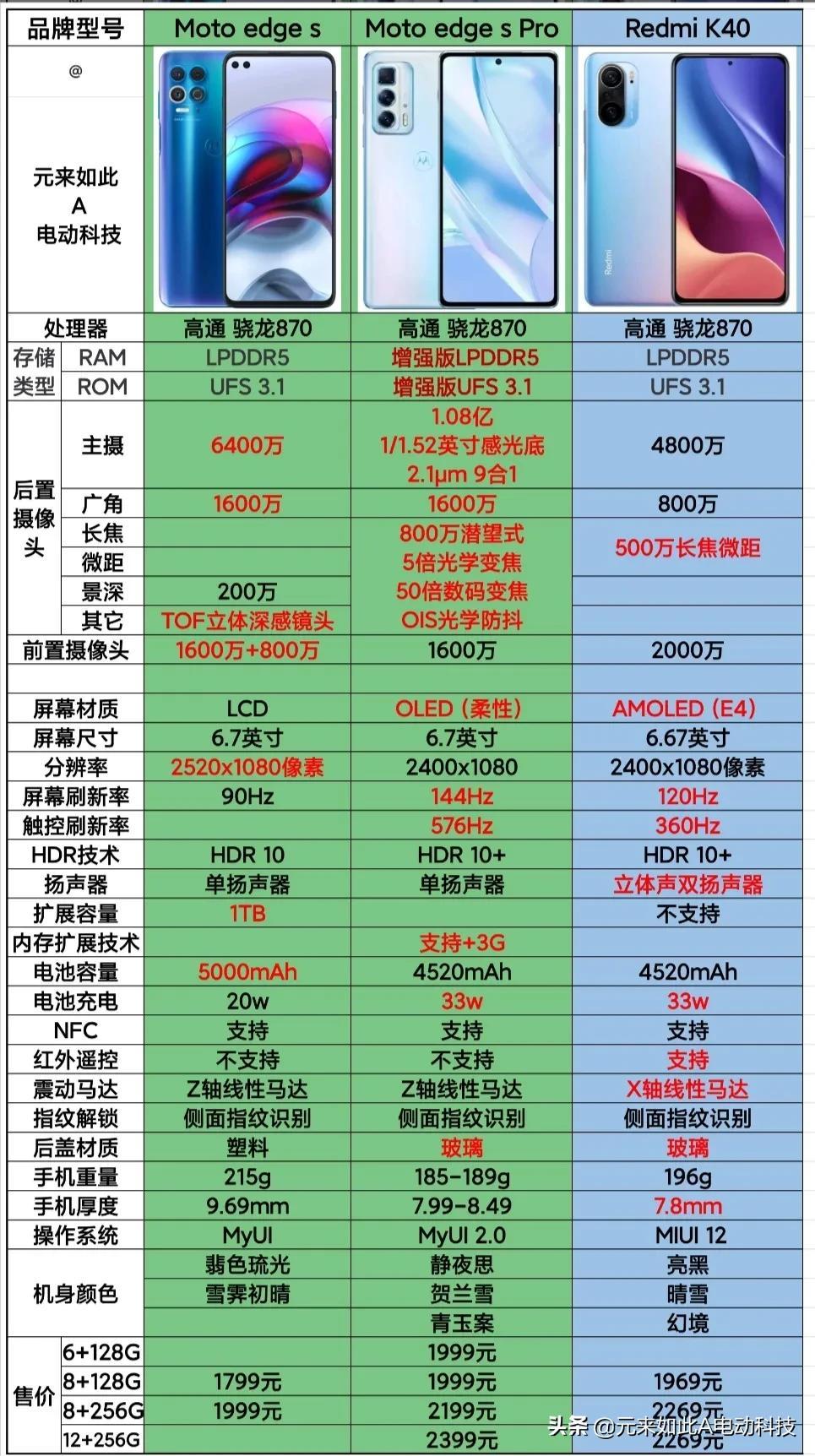 最新国产手机崛起与面临的挑战