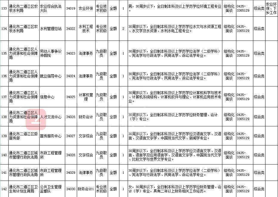 通化最新招聘动态与人才市场分析概览