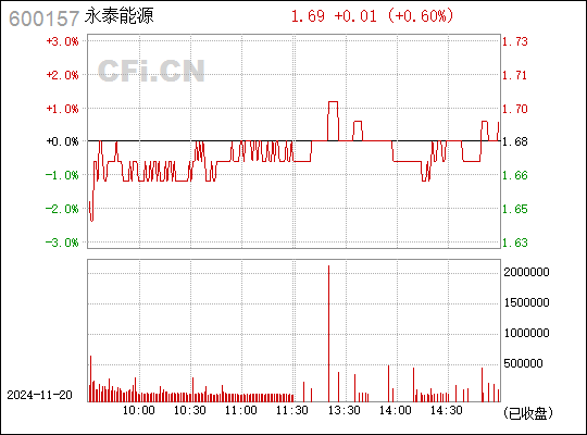 永泰能源最新消息深度解读报告