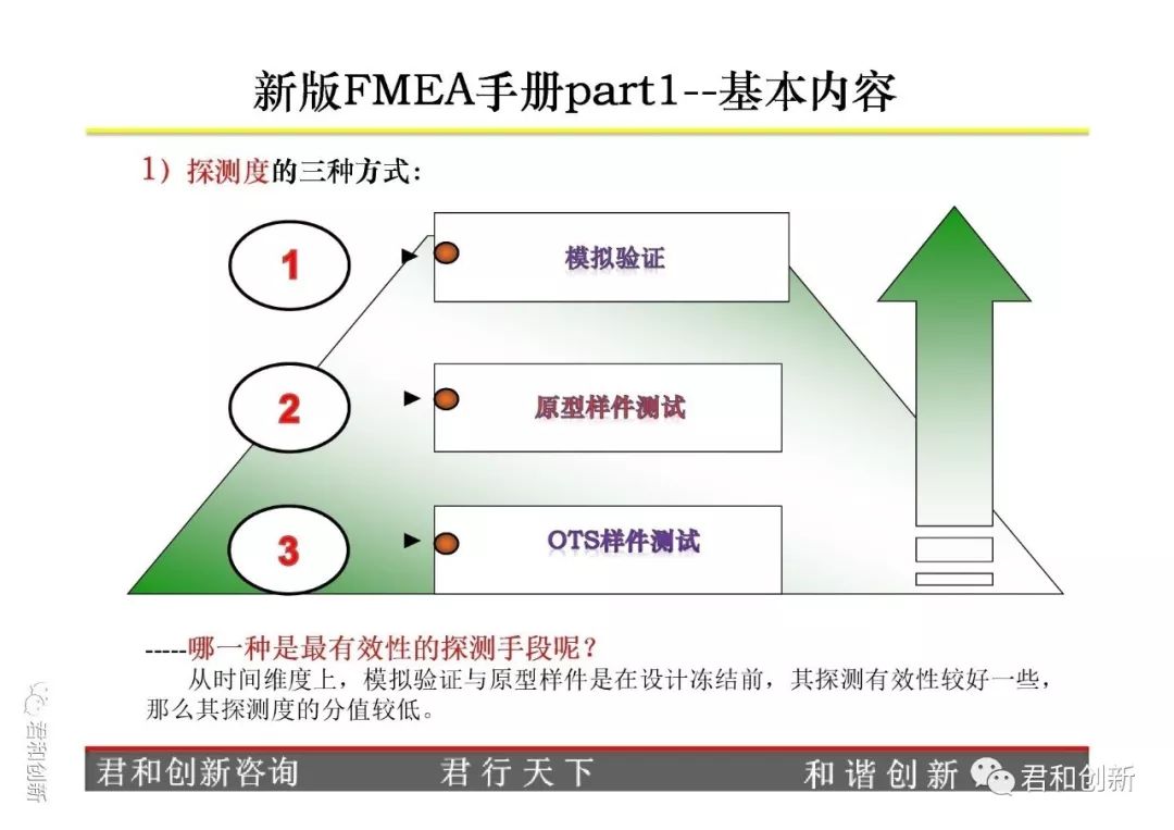 FMEA手册第五版深度解析与应用指南