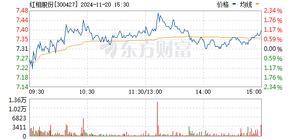 红相股份最新消息全面解读