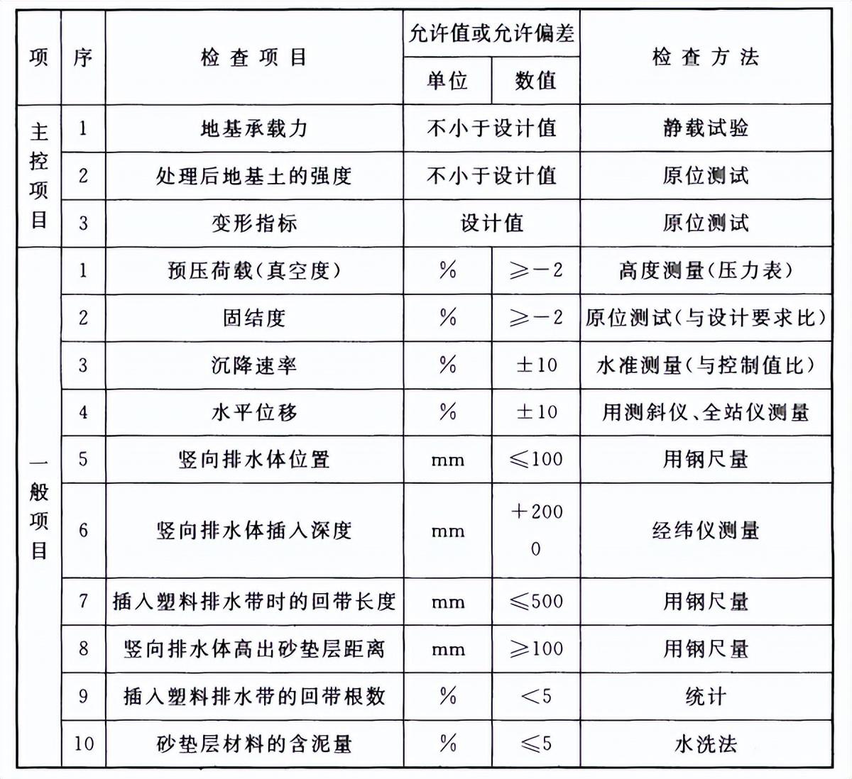 建筑工程质量验收统一标准最新版实施及应用指南